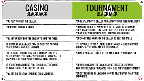 tournois de blackjack en argent réel